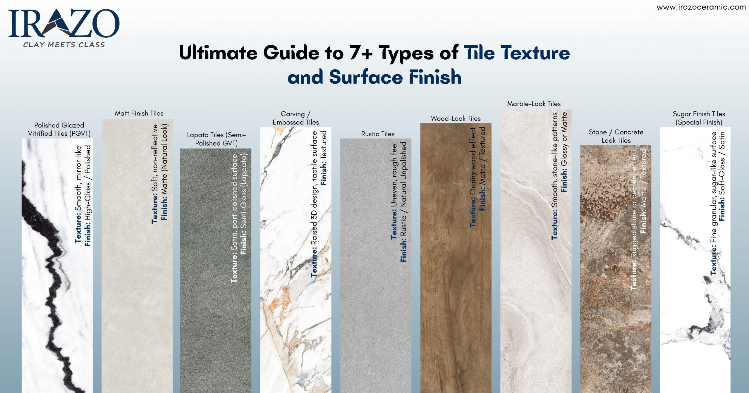 Ultimate guide infographic showing 7+ types of tile textures and surface finishes including polished glazed vitrified tiles (PGVT), matt finish tiles, lapato semi-polished tiles, carving/embossed tiles, rustic tiles, wood-look tiles, marble-look tiles, stone/concrete look tiles, and sugar finish tiles, with details on texture and finish for each type. Designed by Irazo Ceramic.